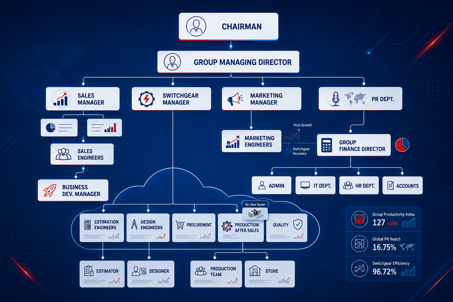 DEJLAH Organization Chart